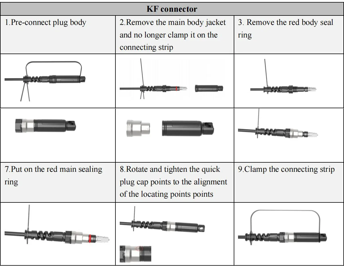 Three-in-one Pre-terminated Outdoor Connector